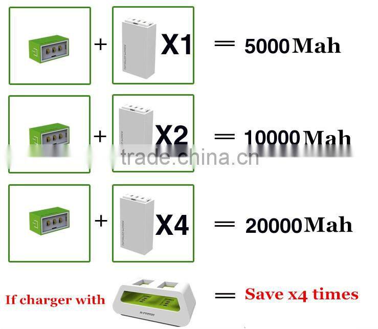 2015 new products replacable 5000mAh~50000mah external power bank, universal powerbank, mobile power supply for all smart phone