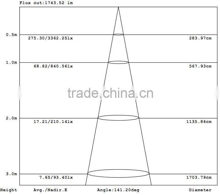 Singapore ,18W, 6inch or 8inch or 10inch cover, Emergency LED Downlight Fitting with Samsung LEDs, Dimming detachable downlight