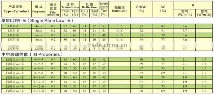Low-e Hollow Glass Tempered Insulating Glass For Building Curtain Wall