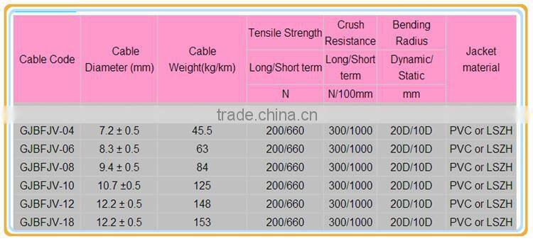 10 core single mode stranded GJBFJV FRP indoor Tight buffer fiber optical cable