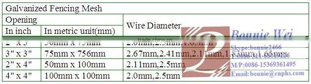Galvanized Welded wire mesh panels(factory & trader)