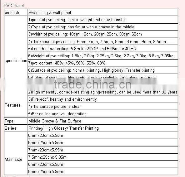 polycarbonate panels ceiling fans