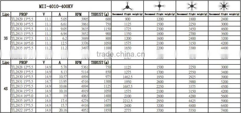 Scorpion MII-4010-400KV Motor for Multicopter