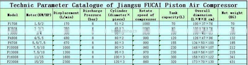 FUCAI style Model F13008 7.5KW 10HP 8bar piston air compressor .