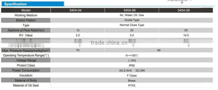 5404 Brass Material high pressure solenoid air valve , release valve