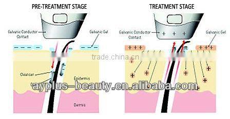 AYJ-G033(CE)Best price rf machine double ionisation needle free mesotherapy for Face lifting equipment