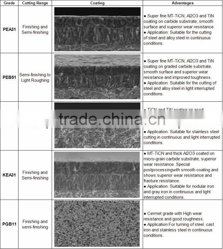 Tungsten Machine Tool CNC Carbide Inserts
