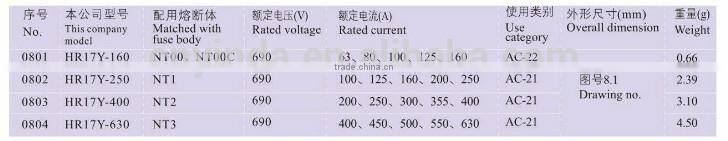 Fuse Switch Disconnector HR17 3P
