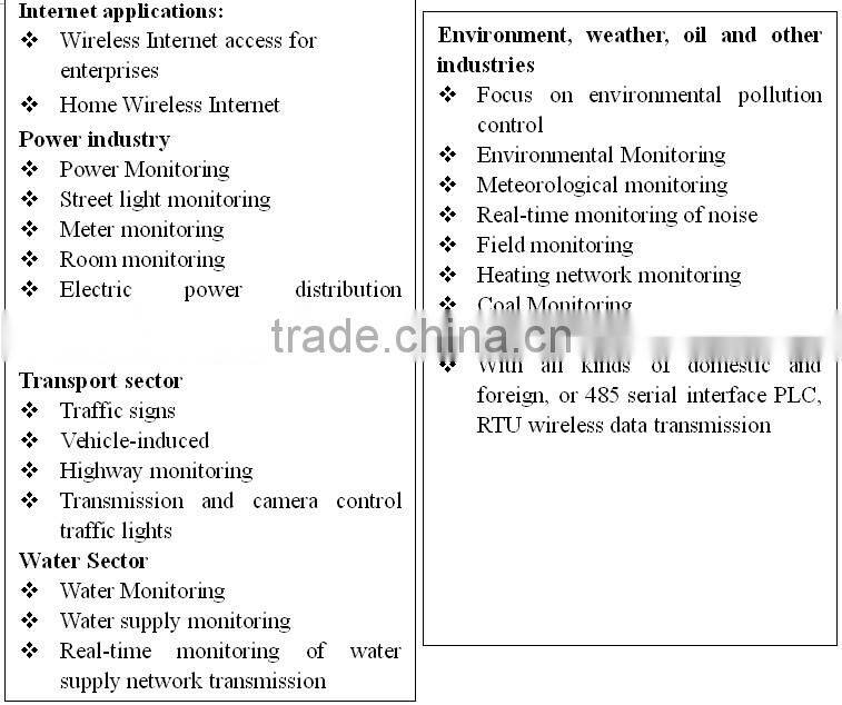 industrial usb 3g td-scdma modem with external antenna