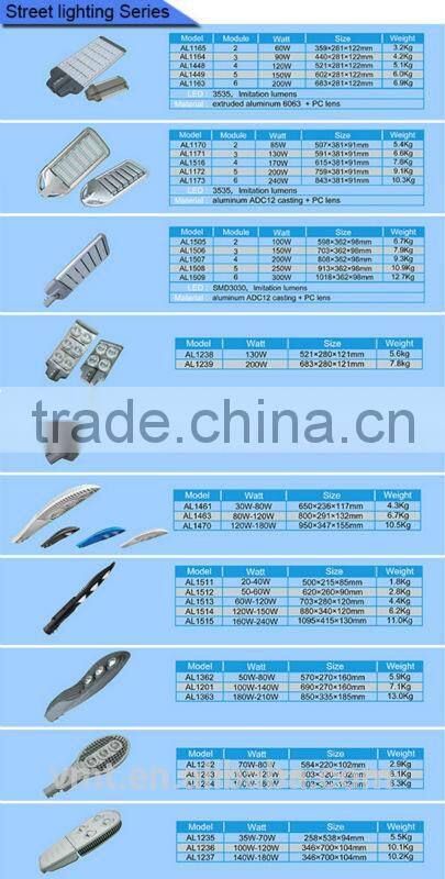 Aluminum Housing IP65 Industrial Warehouse 60w LED Lighting Fixture