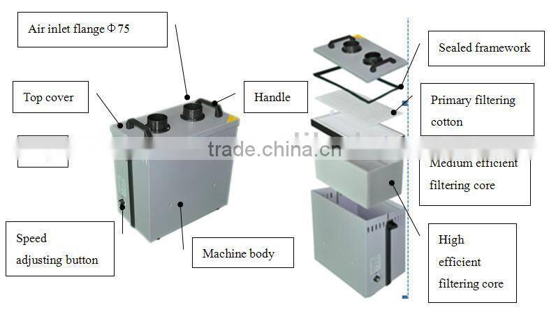 F6002 High Efficiency Mobile Welding Fume Extractor/Solder Fume Extractor/Laser Fume Extractor
