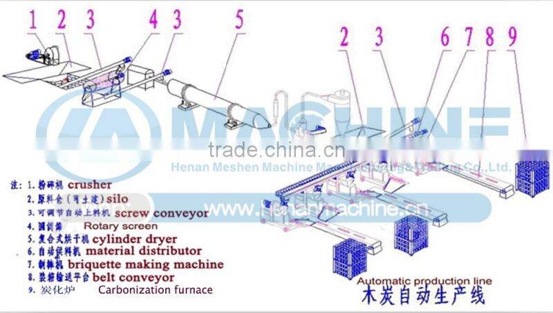 High Benefit wood charcoal rod extruder making machine