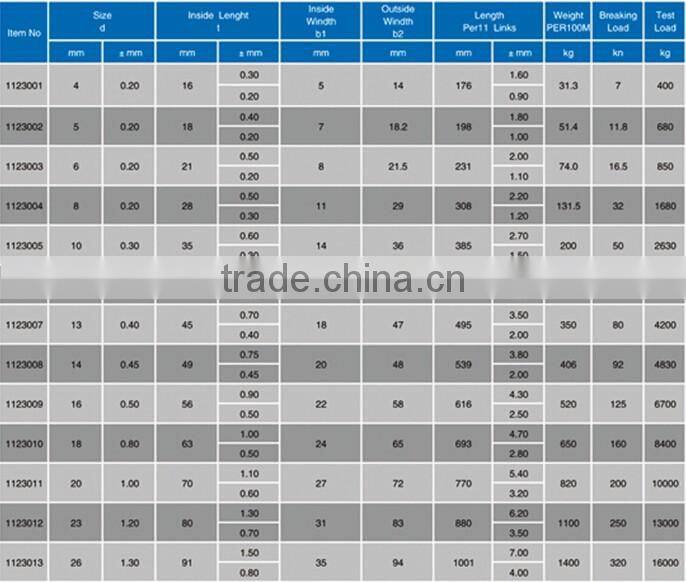 Electro-Galvanized and Hot Galvanized DIN764 Link Chain