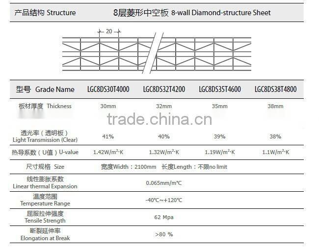 Transparent 8-wall multiwall polycarbonate sheet