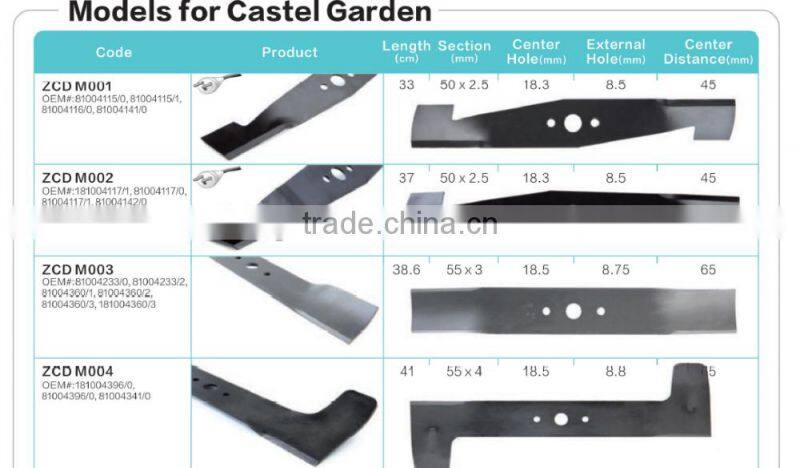 Mower Blade of Castel Garden
