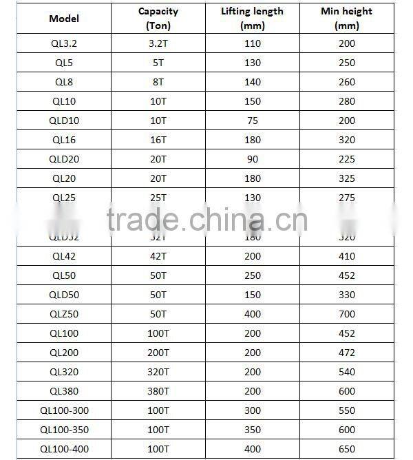 Heavy Duty Industrial Mini Screw Bottle Jack