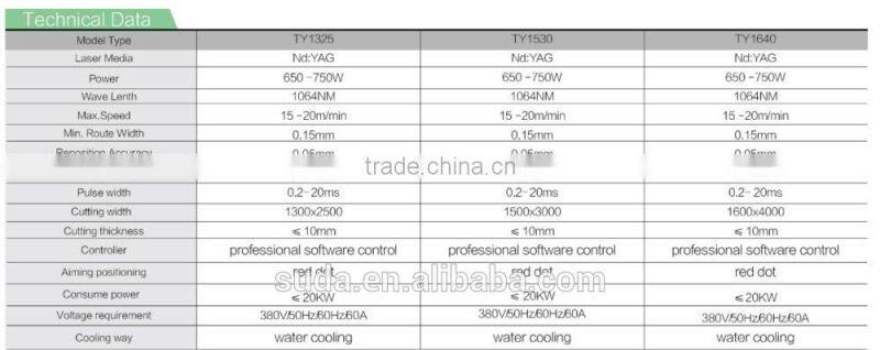 SUDA ALuminum YAG LASER CUTTING MACHINE -TY1530