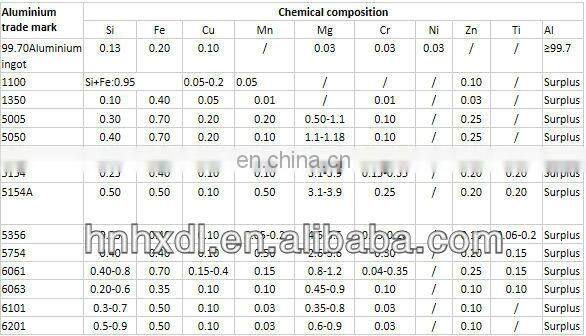 AA8030 Bare Aluminium Wire Rod 9.5mm