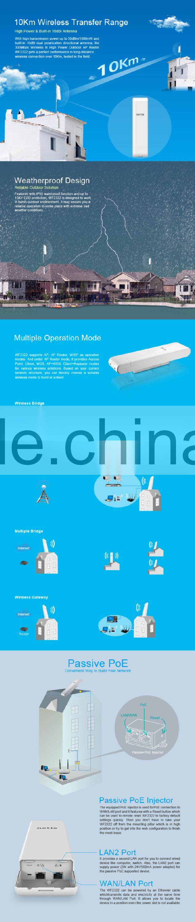 netis Wireless Outdoor Access Point Router