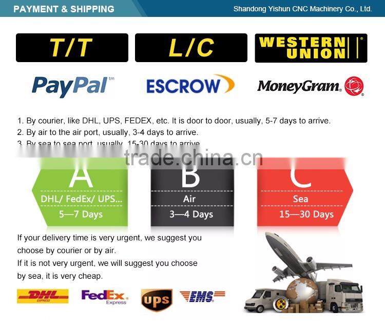 cnc router spindle motor atc cnc router syntec system
