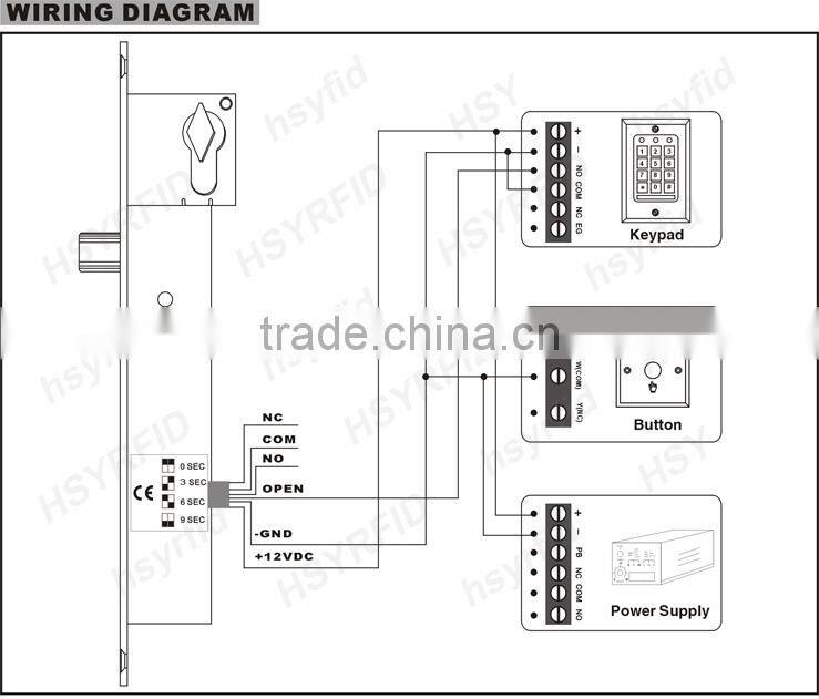 Access control system door electronic strike locks