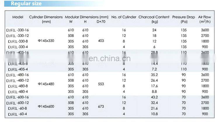 plant washable activated carbon filter for air conditioner
