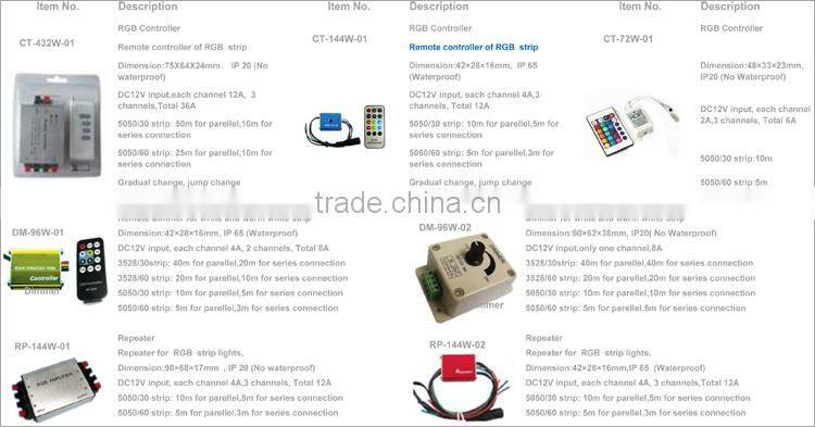 Wholesale Price Alibaba Waterproof Single/Rgb micro led strip