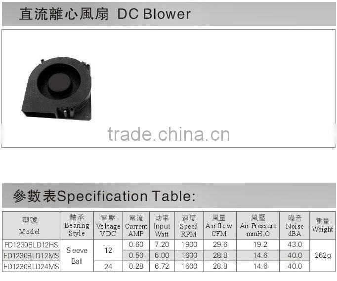 dc blower fan Sleeve ball fan dc brushless fan blower 12v