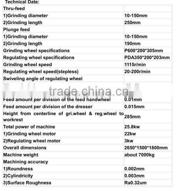 Factory price long-length metal centerless grinding machine
