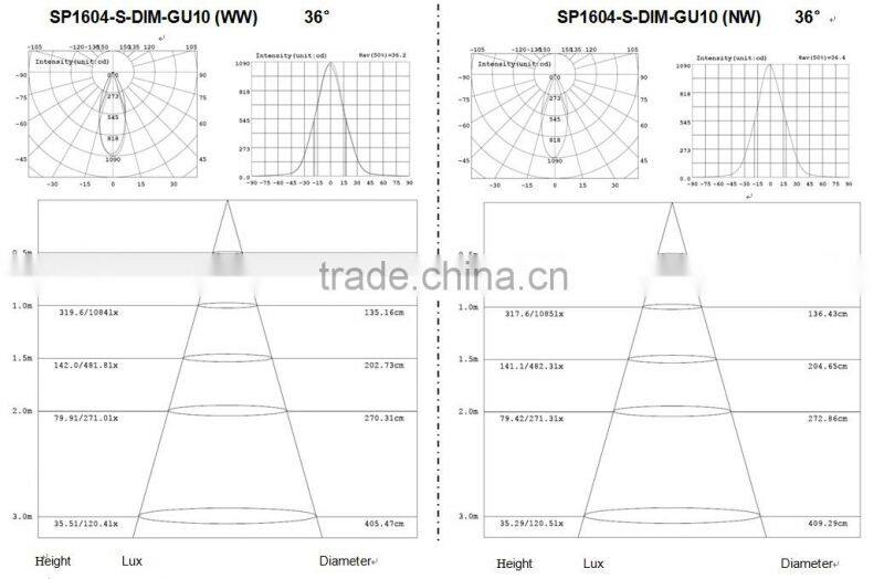 alibaba express dimmable 5.8w spot light gu10 china manufacturer,nichia led CE ROHS SAA approved