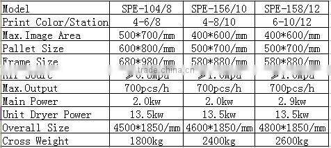 graphic screen printing equipment