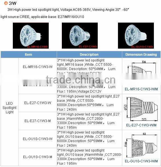 EdgeLight LED Spotlight led spot lamp