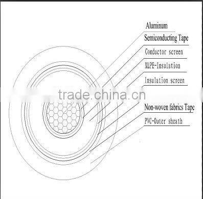 aluminum conductor cable