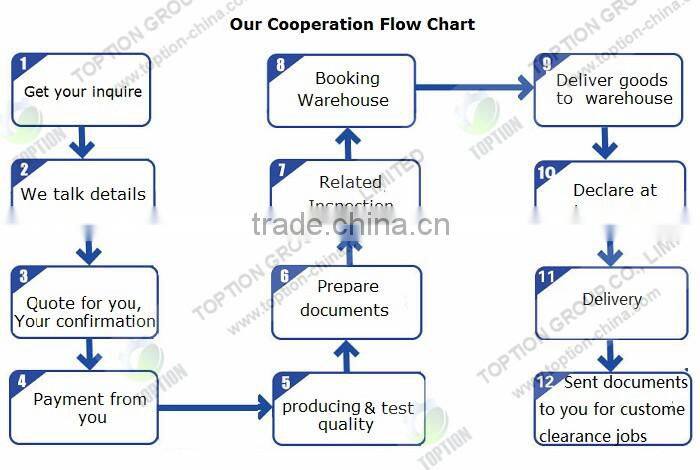 13~20mm Flip Off Cap Seal Vial Crimper