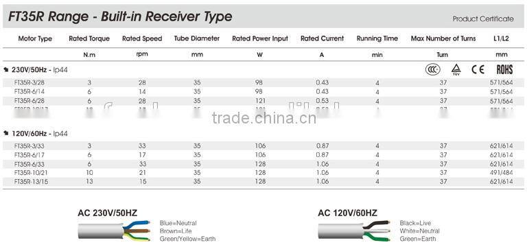 Automatic electric awning tubular motor FT35R-13/14