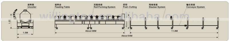 Competitive Price steel decking machine
