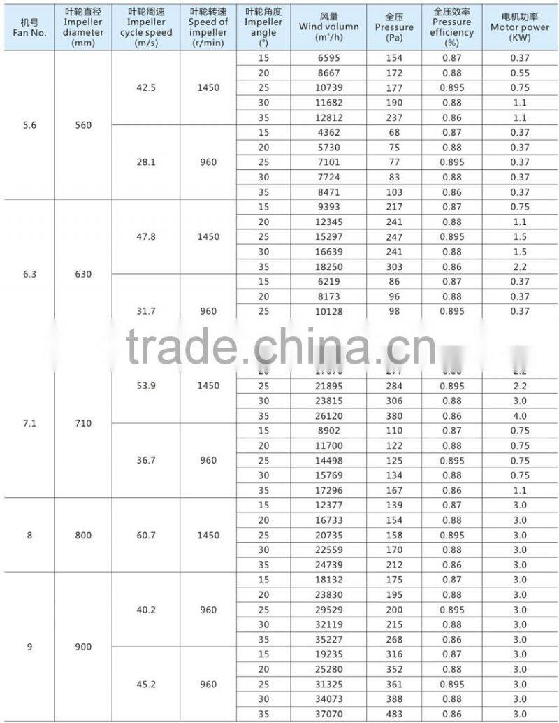 CBF Explosion-proof centrifugal draught fan
