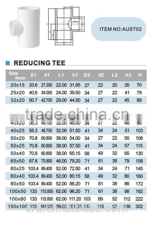 PVC reducing tee australian standard