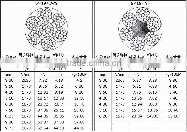 Marine Used Steel Wire Rope For Aviation And Aircraft Cable