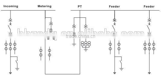 24kV switchgear