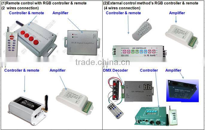 12V ip68 waterproof rgb remote control led swimming colored lights / swimming pool flat led lights