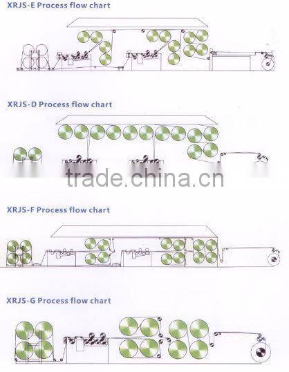 High Efficiency JS Sizing Machines Sizing Trough