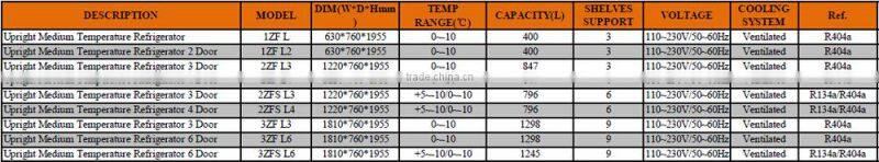 6 Door Upright Double Temperature Ventilated Fridge