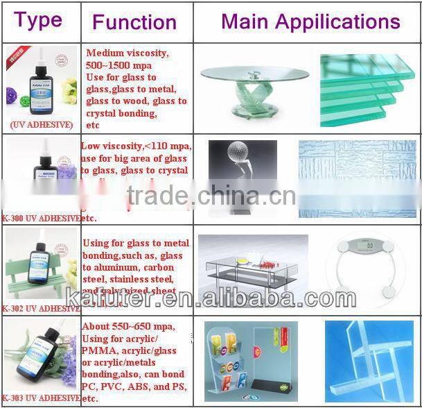 Shenzhen Kafuter K-300 Black Adhesive Plastic Strip