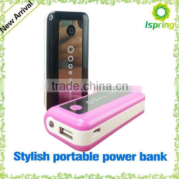 There different capacity for your choose, from 1500mAh to 15600mAh power bank charger