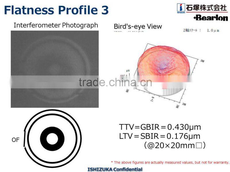 Easy to use 6 inch glasses for industrial use , 300mm diameter also available