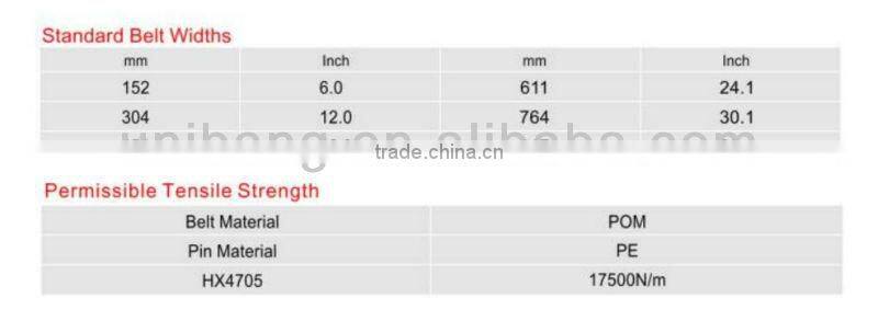 modular conveyor belt HX4705