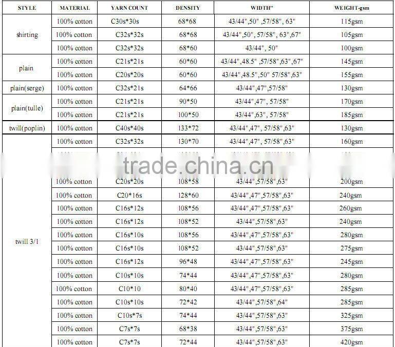 T/C poplin fabric,lining fabric 45s*45s 110*76