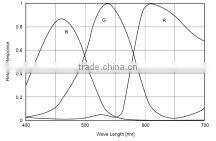 Sony ICX205 sensor for digital microscope camera