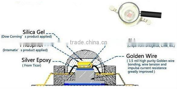 180-230LM 90/120/140 degree 3.6-4.2 input voltage 700MA Current 1w Epistar&Bridgelux&SamSung LED chip ShenZhen factory